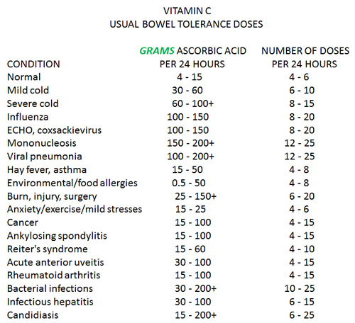 vitamin c dosages