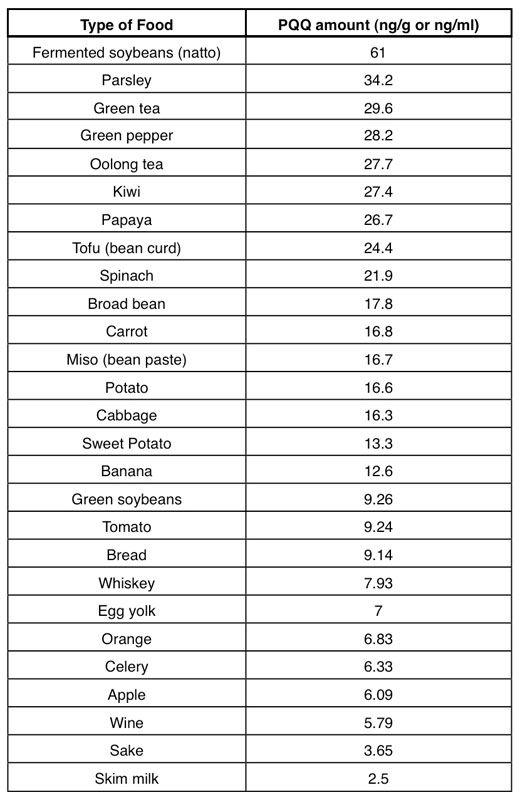 A New Energy Vitamin in Your Veggies?