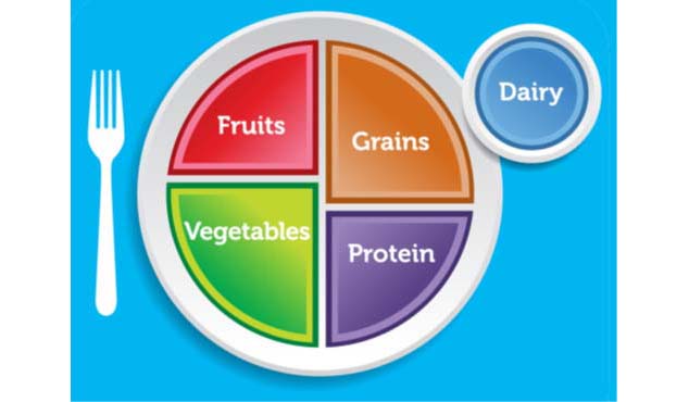 federal dietary guidelines