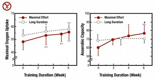 tabata workout results