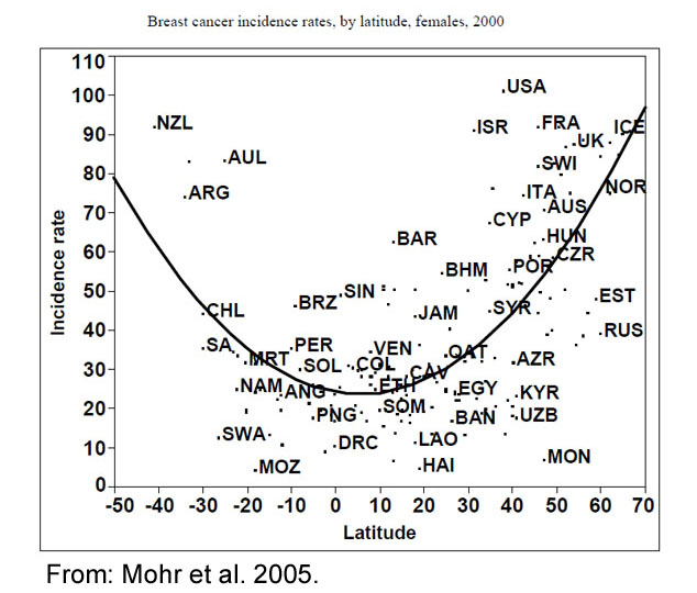 breast cancer awareness in the world by latitude