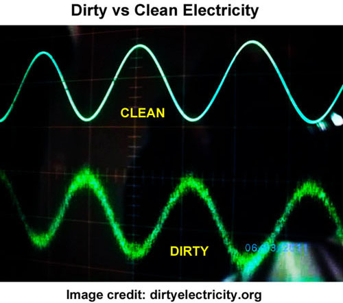 clean vs dirty electricity - defending your health