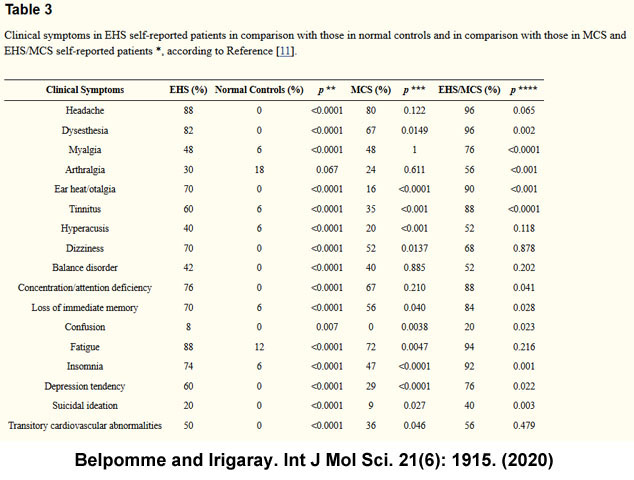 electrohypersensitivity disorders - defending your health