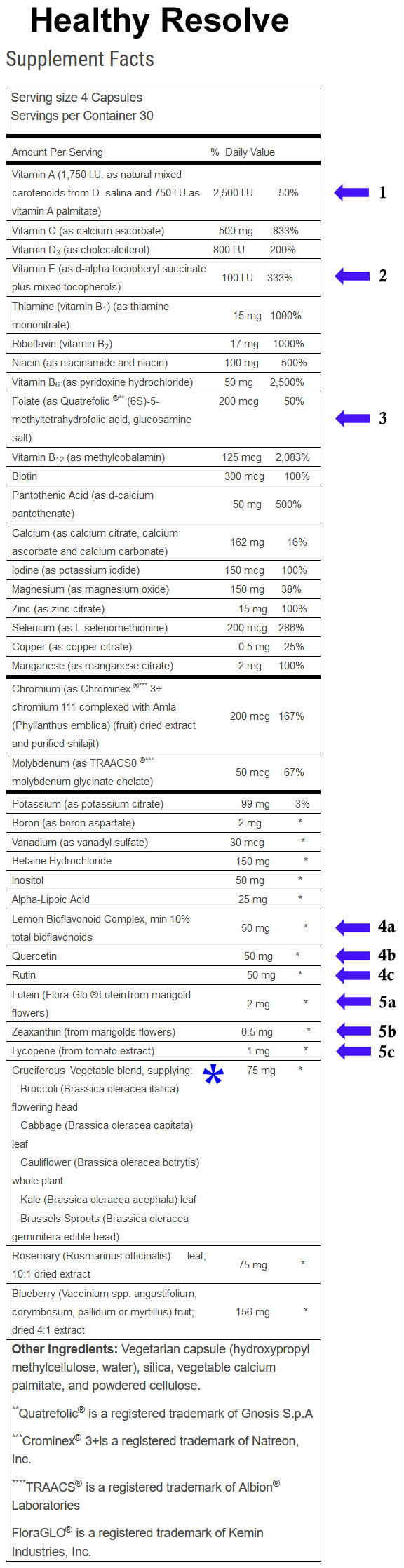 Healthy Resolve Supplement Facts with arrows