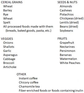 Do You Need a Fructan Intolerance Remedy? (It's Not About Gluten ...