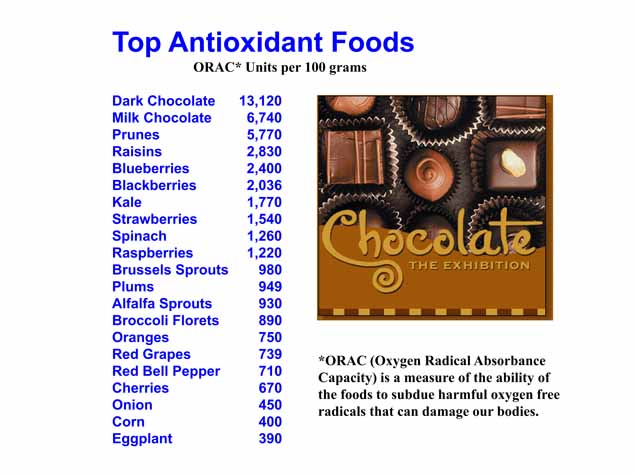 24 - dark chocolate health benefits