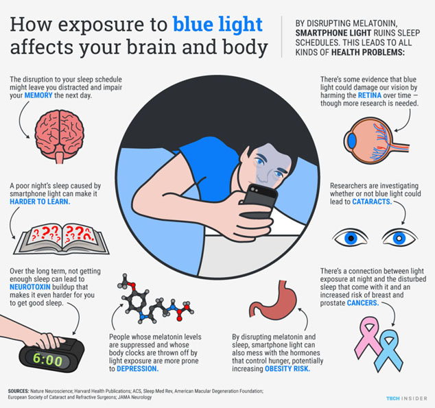 blue light toxicity health damage